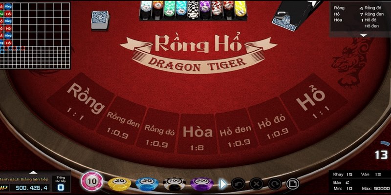 Luật chơi của game Rồng Hổ